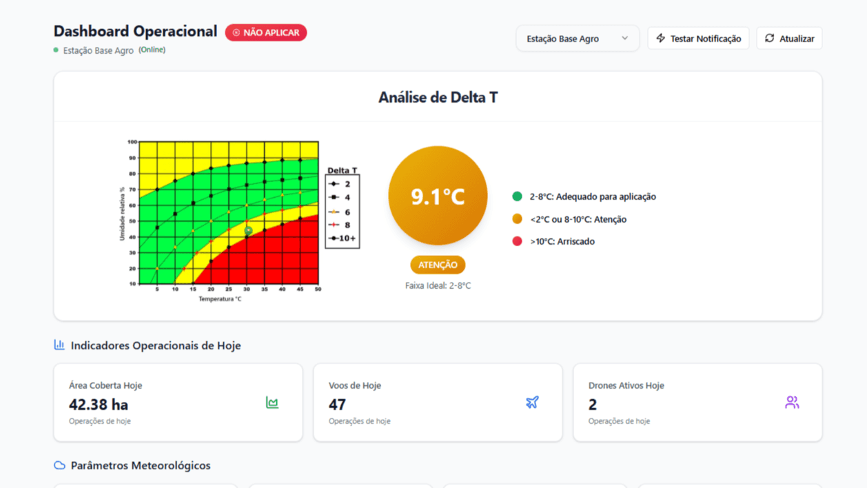 Plataforma de Gestão